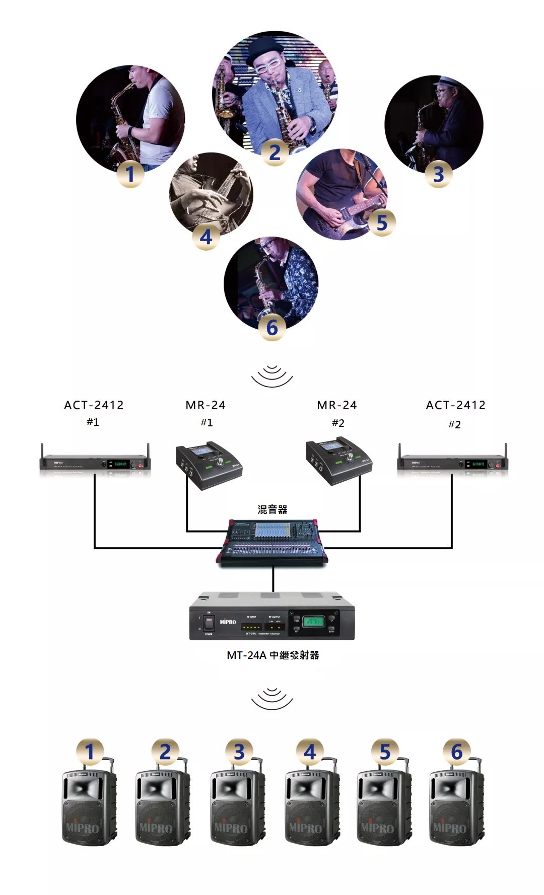 Case Studies: MIPRO 2.4 GHz Wireless Systems at Music China Case Studies: MIPRO 2.4 GHz Wireless Systems at Music China
