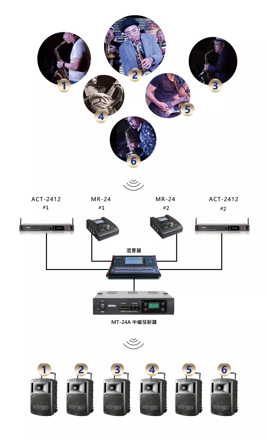 MIPRO 2.4 GHz樂器麥克風上海樂器展應用實例