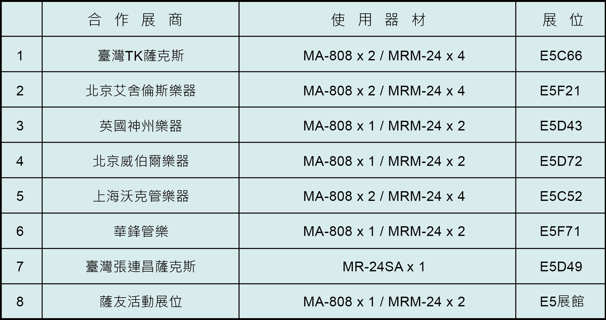 MIPRO 2.4 GHz樂器麥克風上海樂器展應用實例