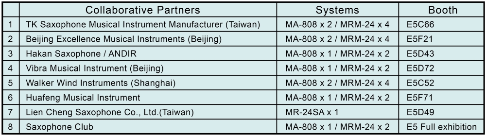 Case Studies: MIPRO 2.4 GHz Wireless Systems at Music China