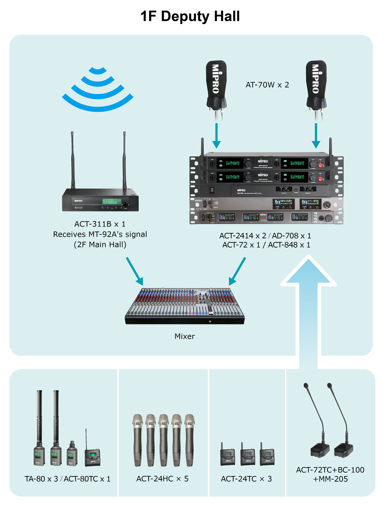 Chiayi Nanmen Presbyterian Church Opened New Chapels with MIPRO Wireless Systems