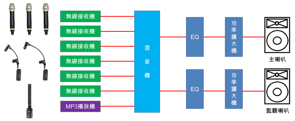 風吹音樂節薩克斯風大競賽 MIPRO MA-II系列無線擴音機應用範例