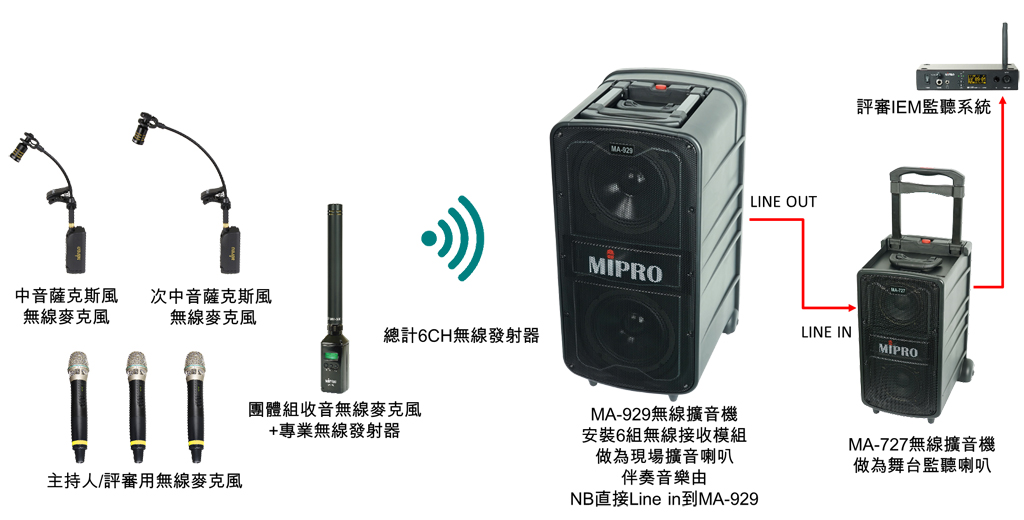 風吹音樂節薩克斯風大競賽 MIPRO MA-II系列無線擴音機應用範例