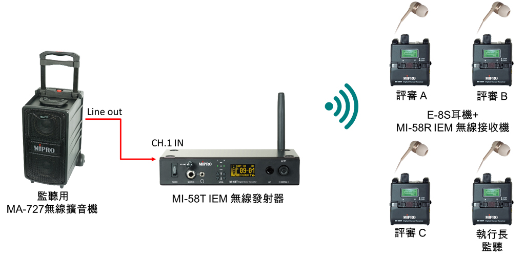 風吹音樂節薩克斯風大競賽 MIPRO MA-II系列無線擴音機應用範例