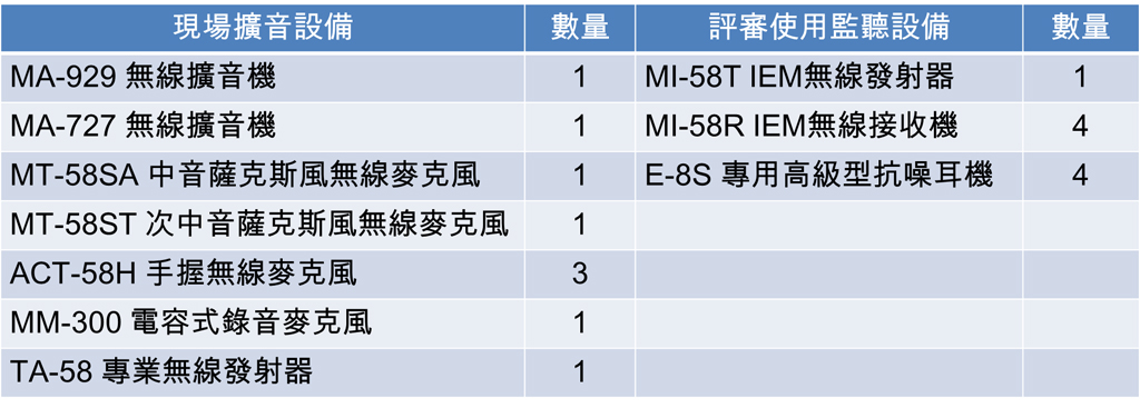 風吹音樂節薩克斯風大競賽 MIPRO MA-II系列無線擴音機應用範例